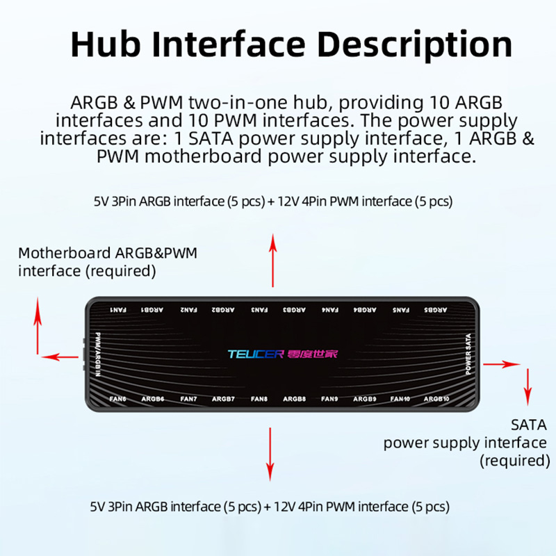 LP-10 ARGB PWM Fan Hub'ı Uzakt - Esports Gaming Splitter incelemesi ve fiyatı