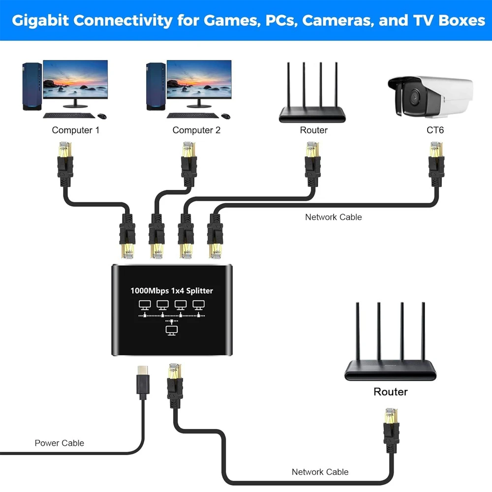 1000 Mbps Gigabit RJ45 Splitte - Esports Gaming Splitter incelemesi ve fiyatı