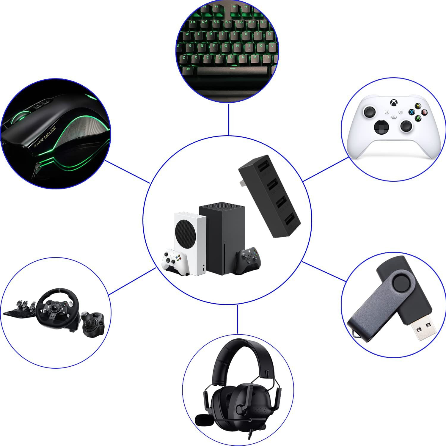 Xbox serisi S için 4 Port USB2 - Esports Gaming Splitter incelemesi ve fiyatı